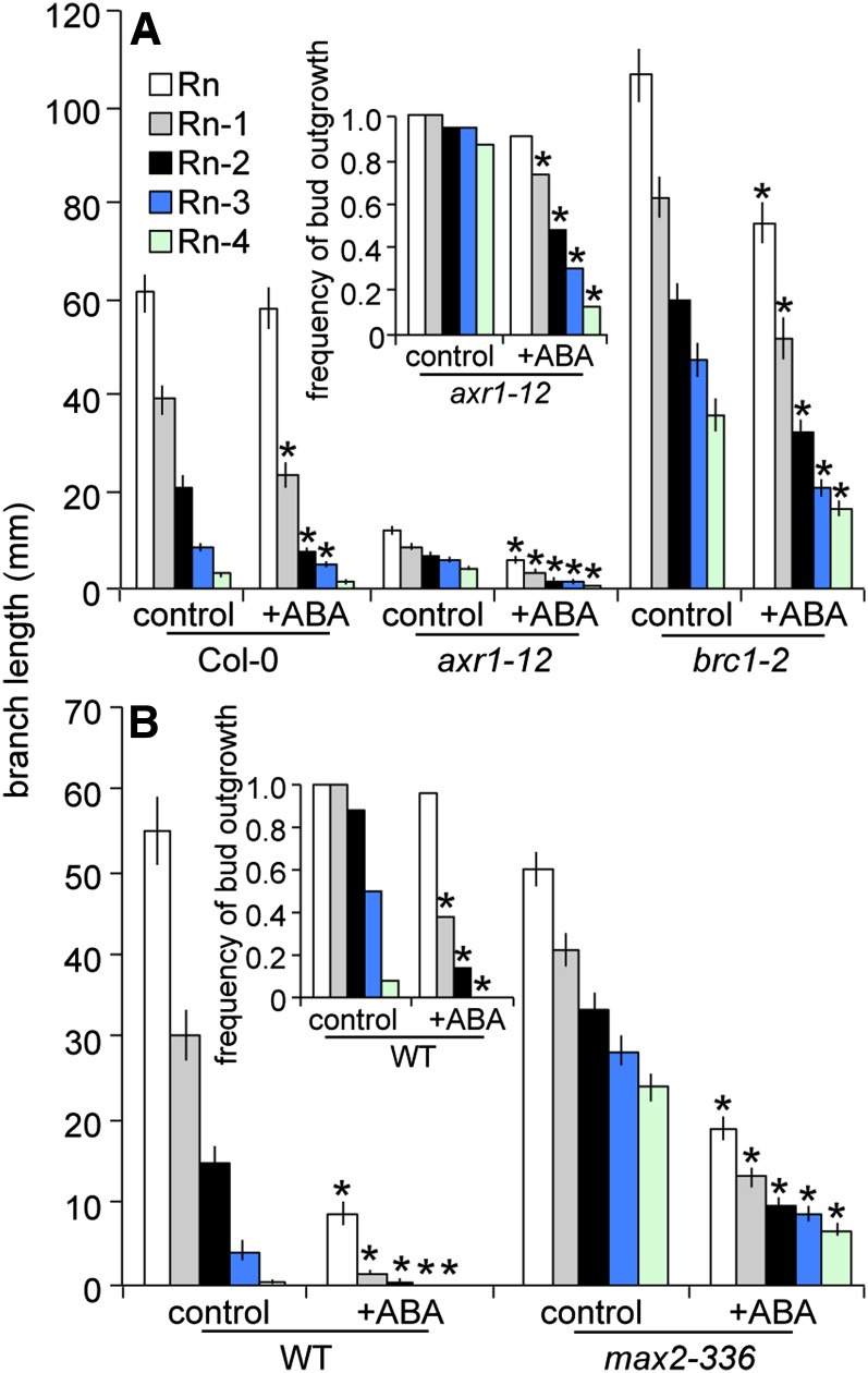 Figure 6.