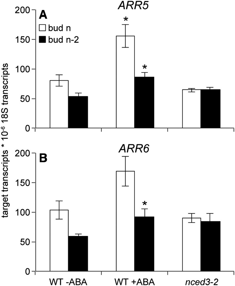 Figure 10.