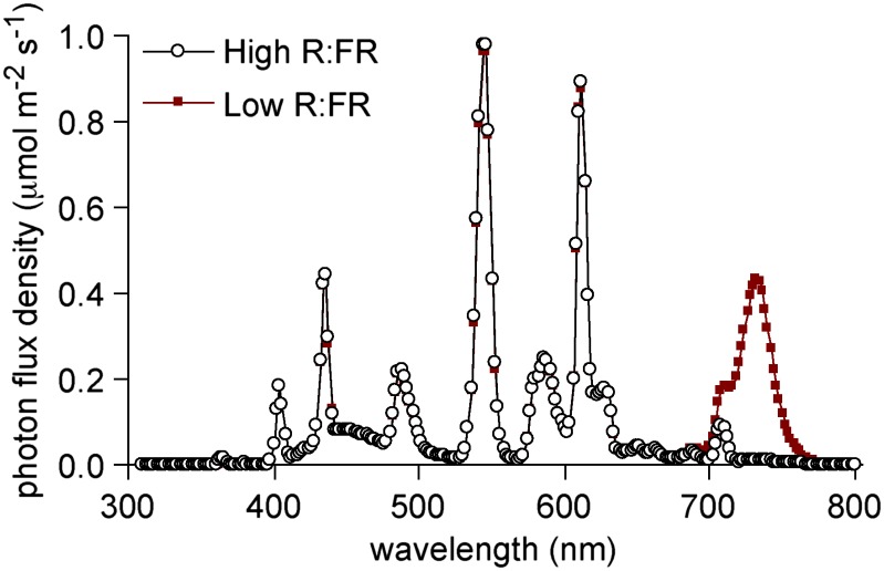 Figure 14.