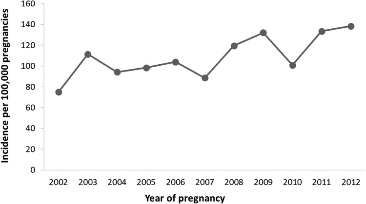 FIG. 1.