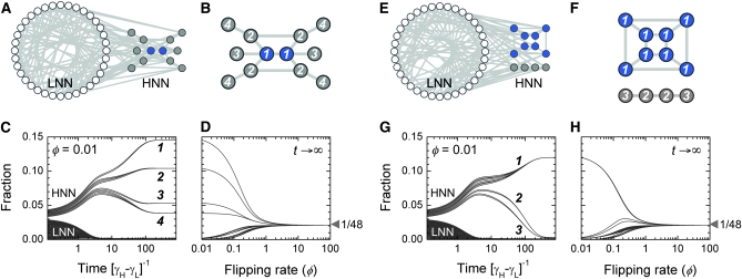 Figure 3.—