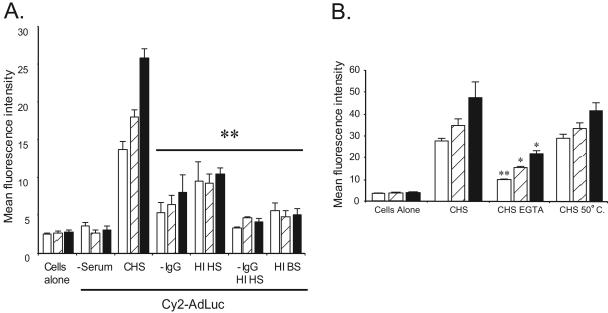 FIG. 5.