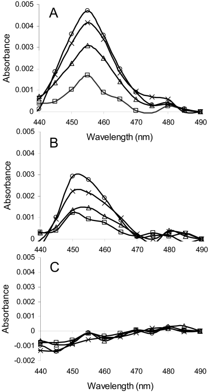 Fig. 3.