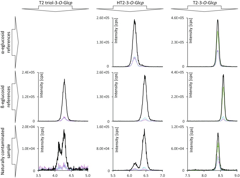 Fig. 3