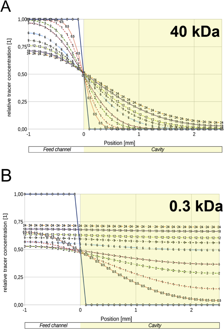 Fig. 3