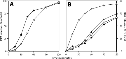 FIG. 8.