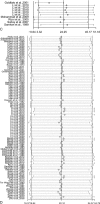 Figure 4 (Continued)