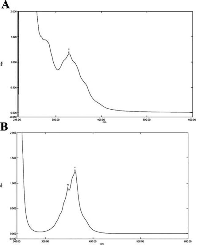 Fig. 8