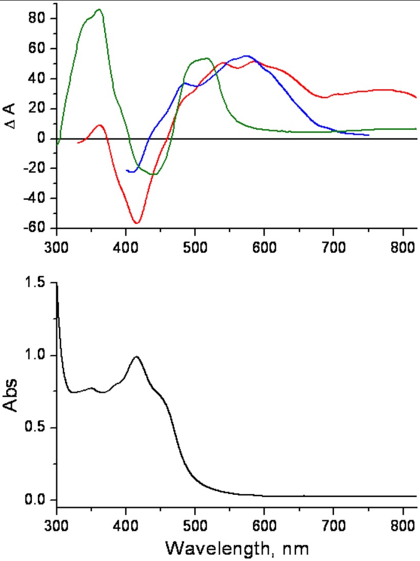 Fig. 4.