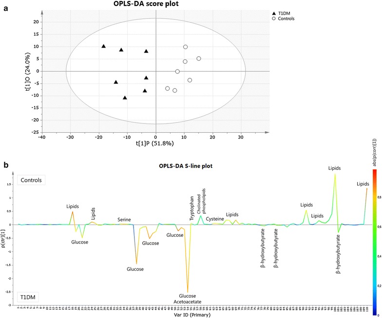 Fig. 2