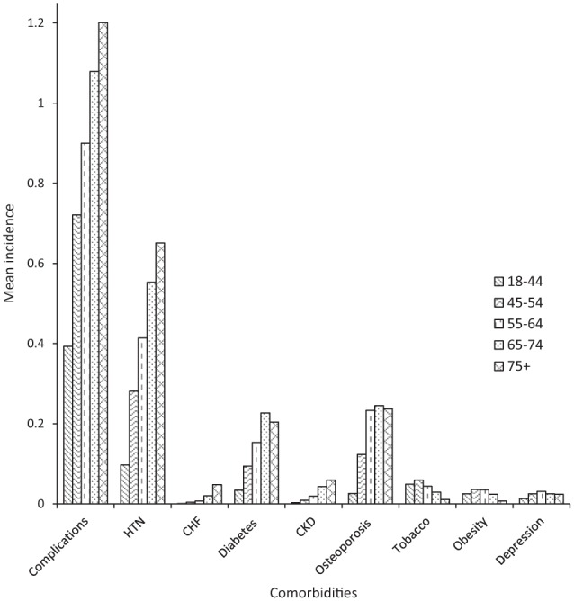 Figure 4.