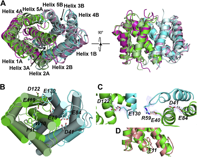 Figure 3