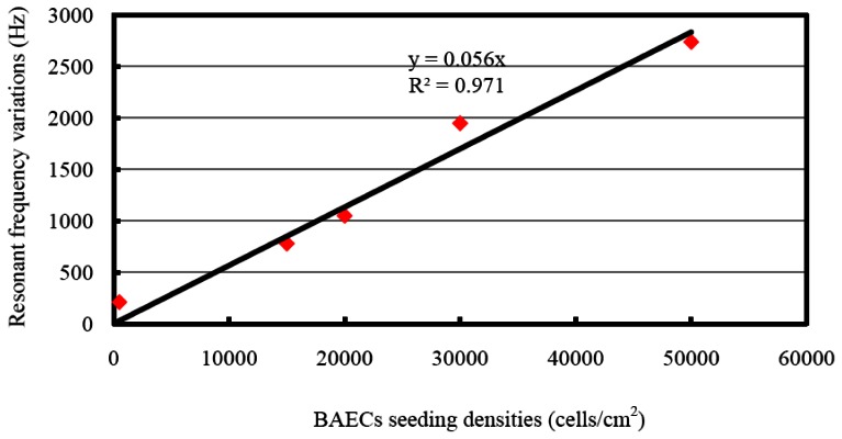 Figure 9.