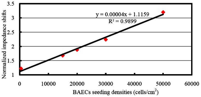 Figure 11.