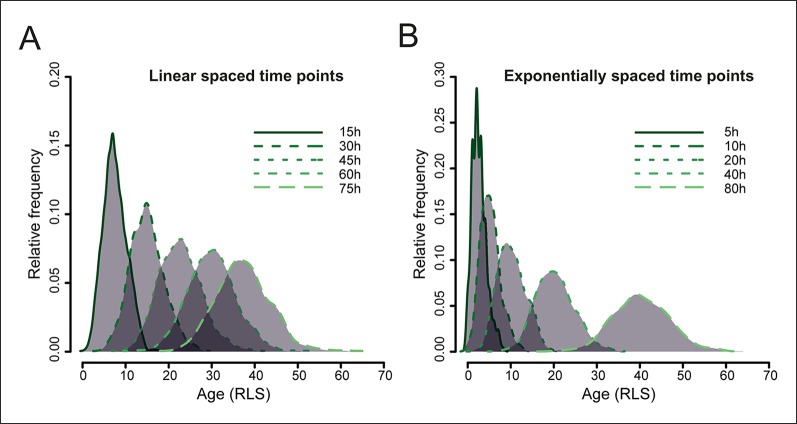 Figure 1—figure supplement 4.