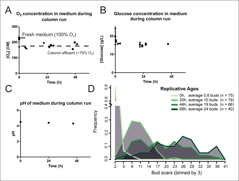 Figure 1—figure supplement 2.