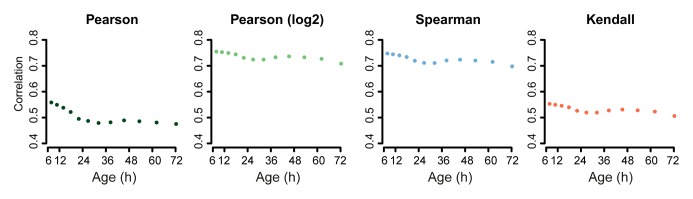 Figure 5—figure supplement 1.