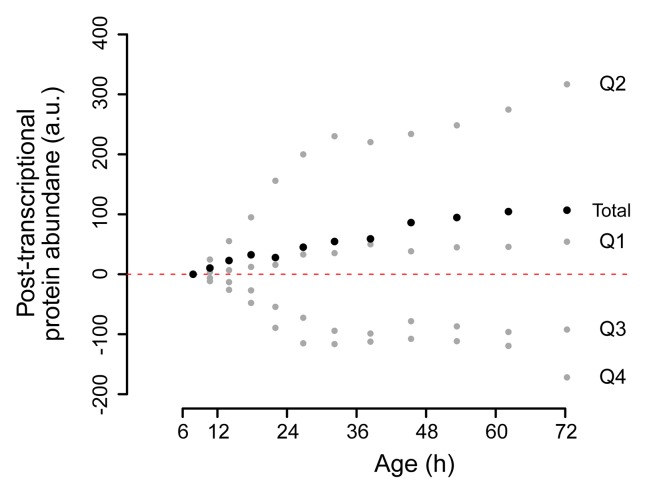 Figure 5—figure supplement 3.