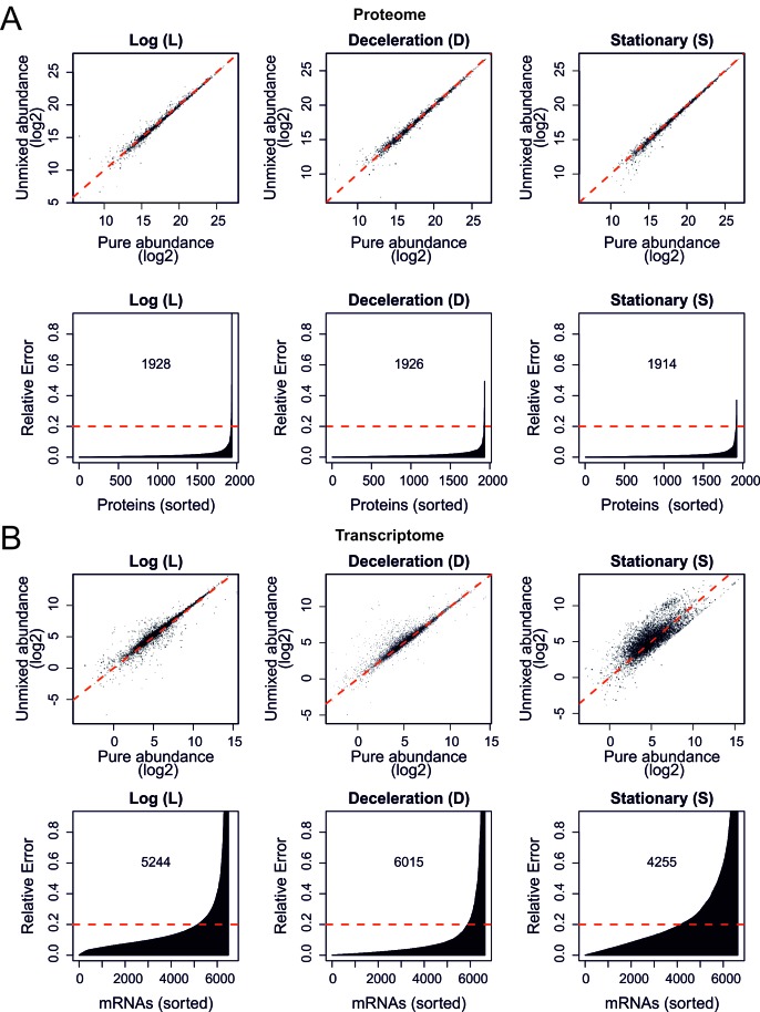 Figure 2—figure supplement 2.