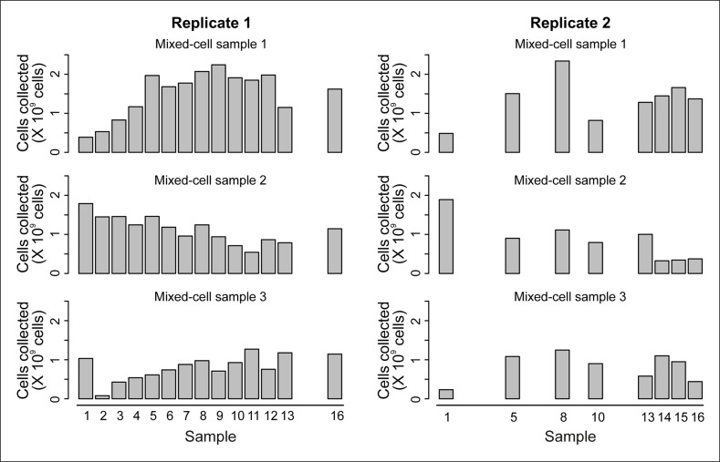 Figure 1—figure supplement 3.