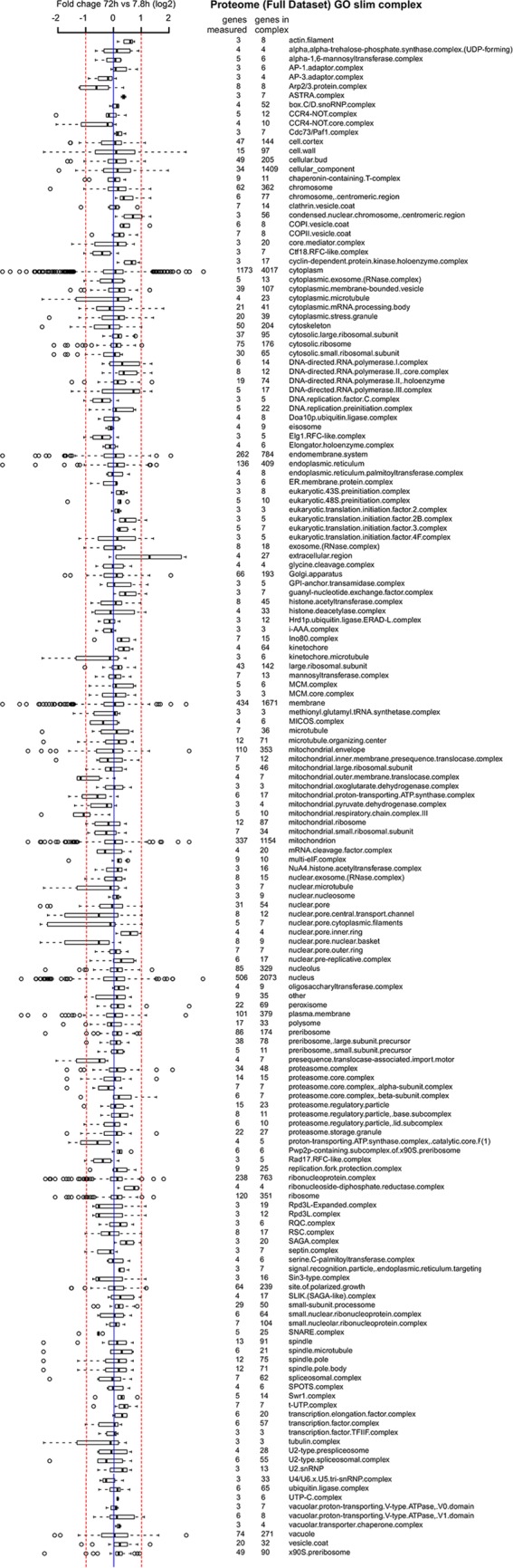 Figure 7—figure supplement 1.