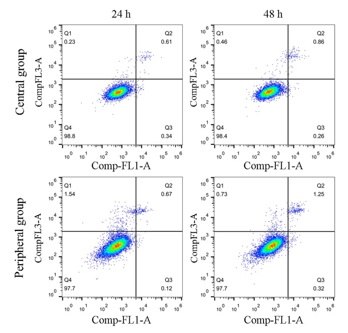 Figure 4.