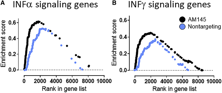 Figure 7