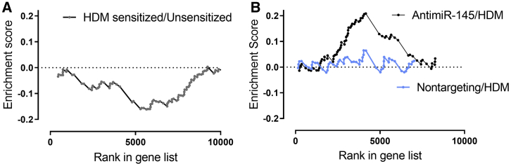 Figure 5