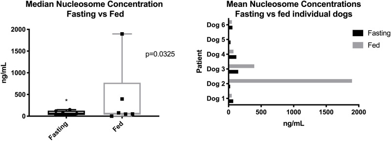 Fig 7