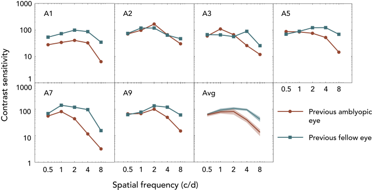 Figure 4