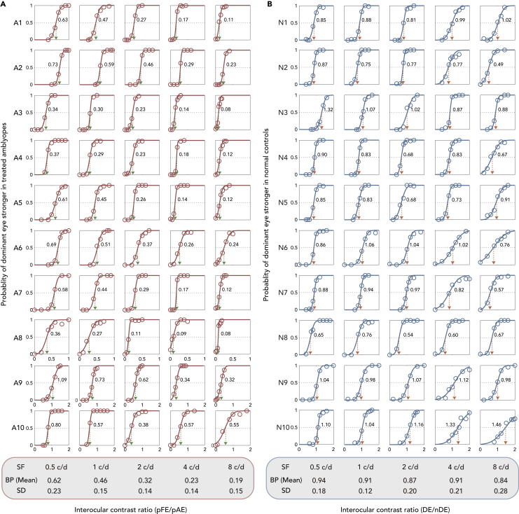 Figure 2