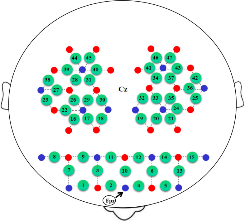 Fig. 3