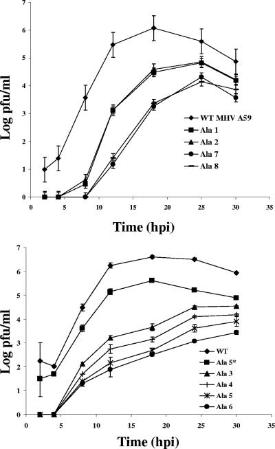 FIG. 4.