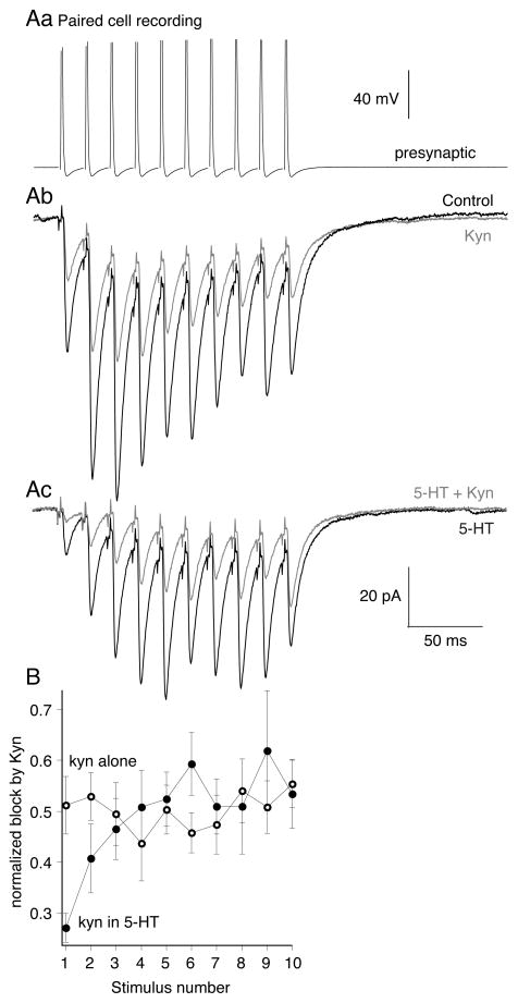 Figure 8