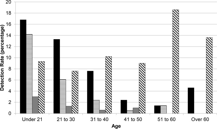 FIG 2