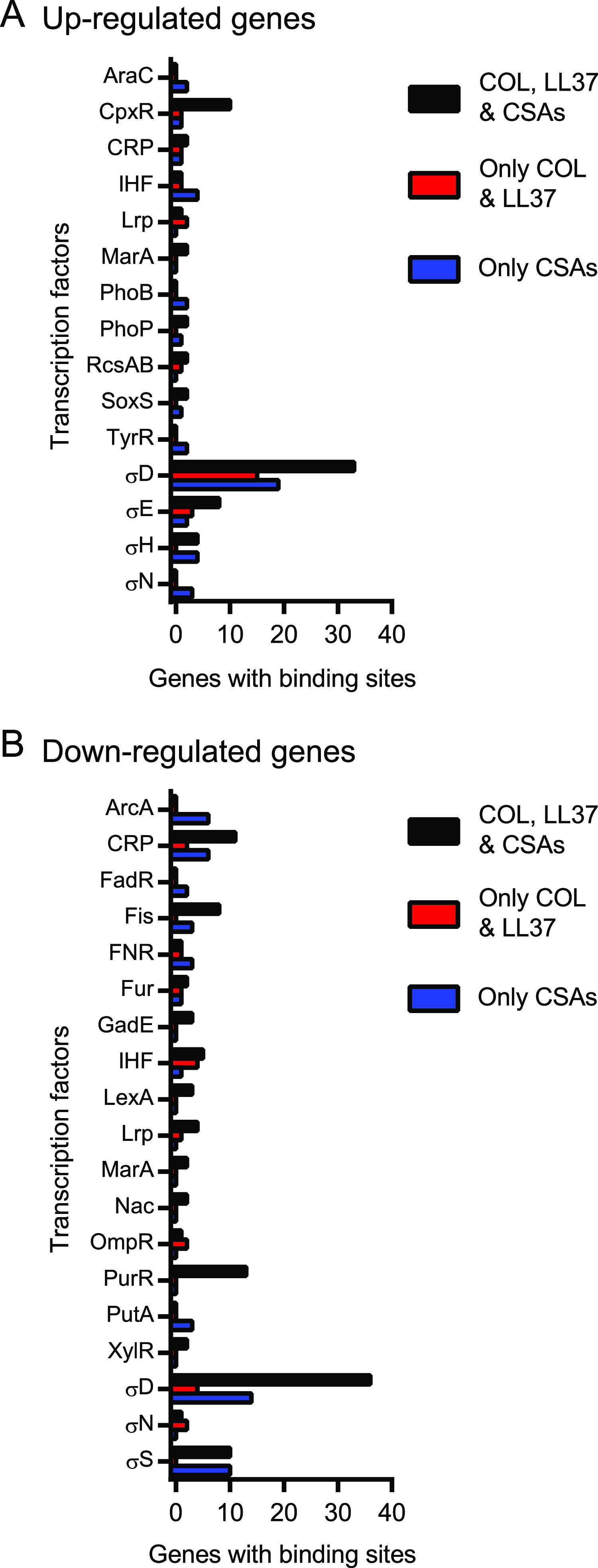 FIG 4