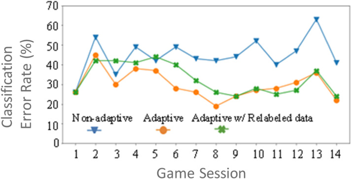 Figure 2.