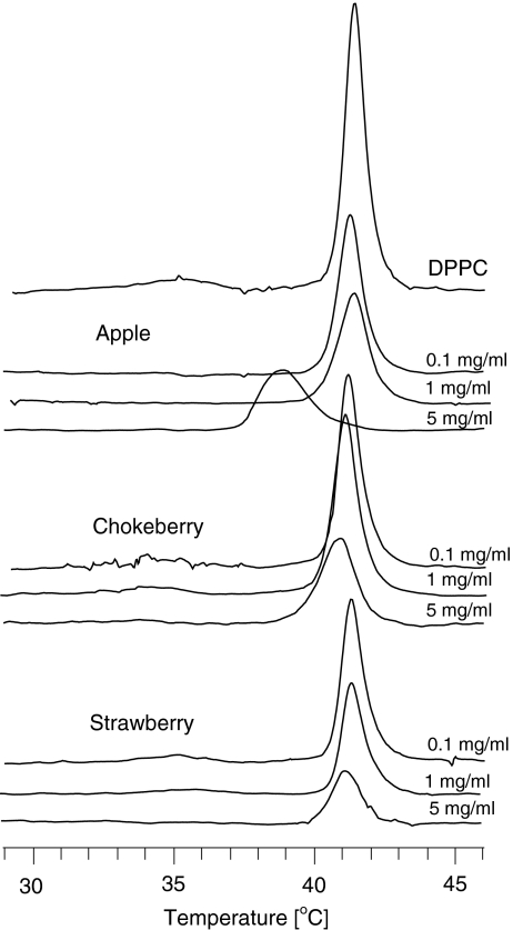 Fig. 5