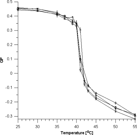 Fig. 4