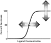Fig. (1)
