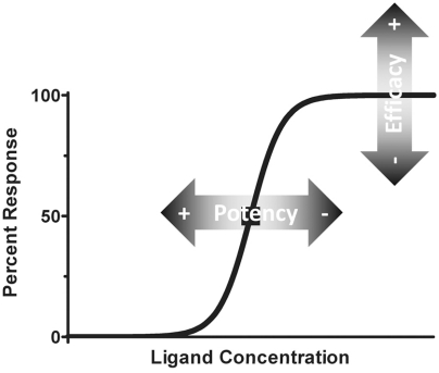 Fig. (1)