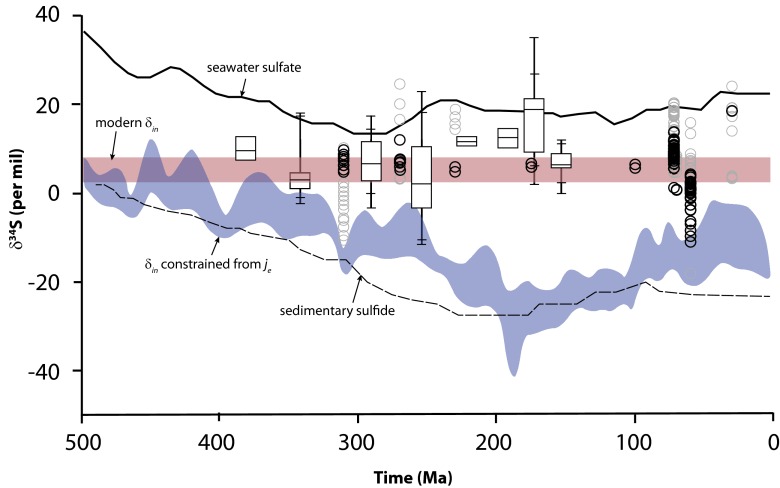 Fig. 2.