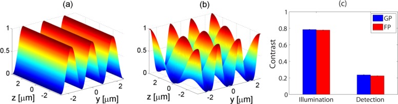 Fig. 2