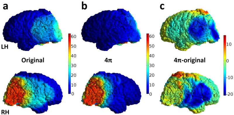 Fig. 4