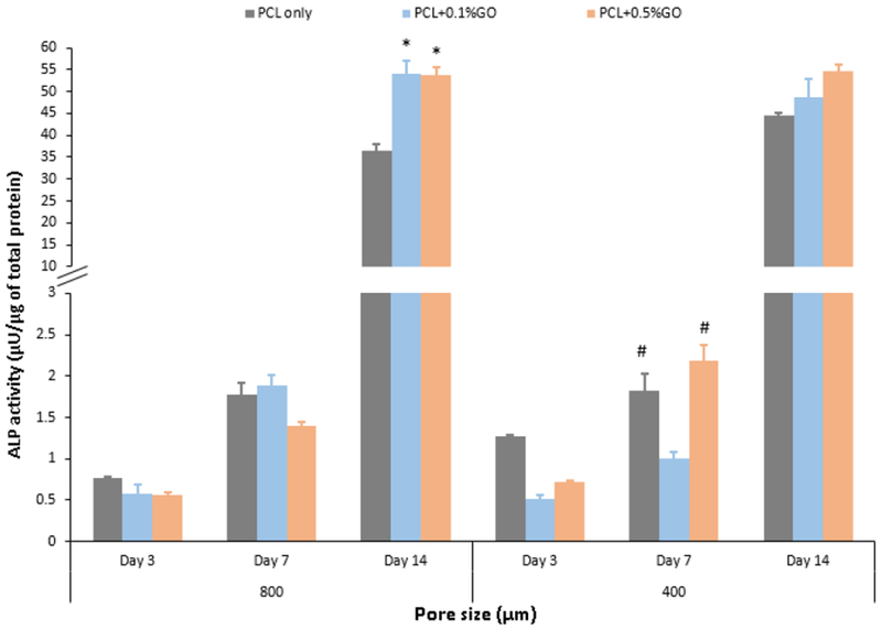 Figure 7: