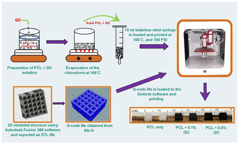 Figure 1: