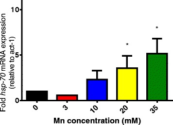 Fig. 4