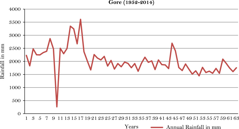 Fig. 13