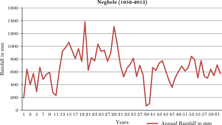 Fig. 18