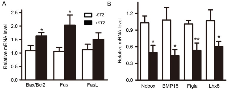 Figure 6.